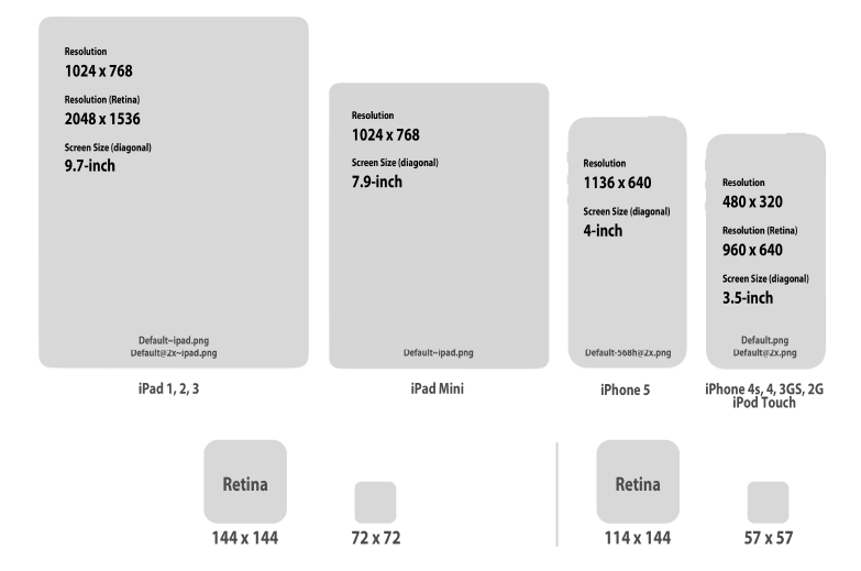 iOS Device Resolutions